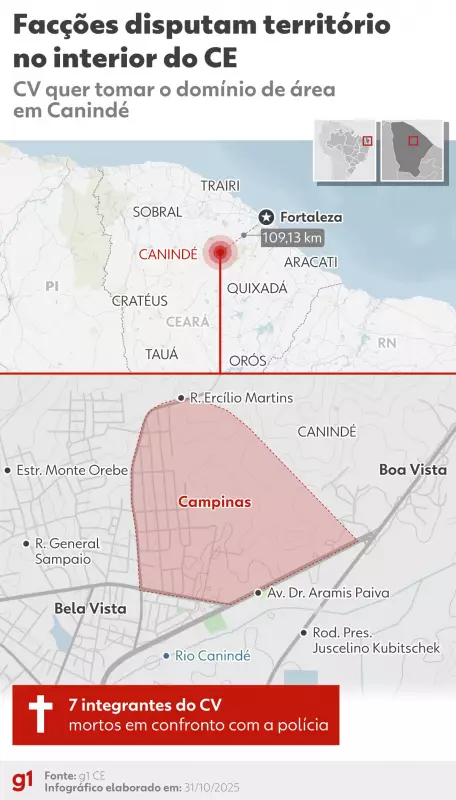 Choque no Ceará: Polícia elimina integrantes do Comando Vermelho que planejavam ataque a território rival