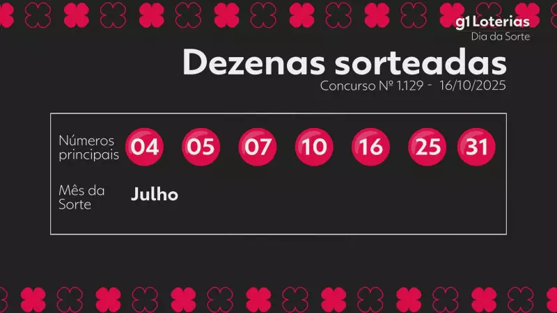 Dia de Sorte: Confira os Números Sorteados no Concurso 1129 e Veja se Ficou Milionário!
