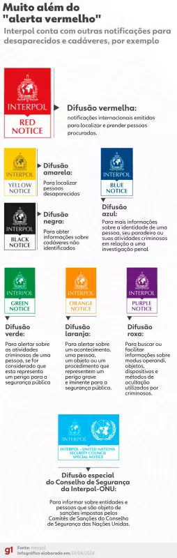 Foragido da Lista Vermelha da Interpol é Capturado no Aeroporto de Manaus ao Tentar Fugir do País