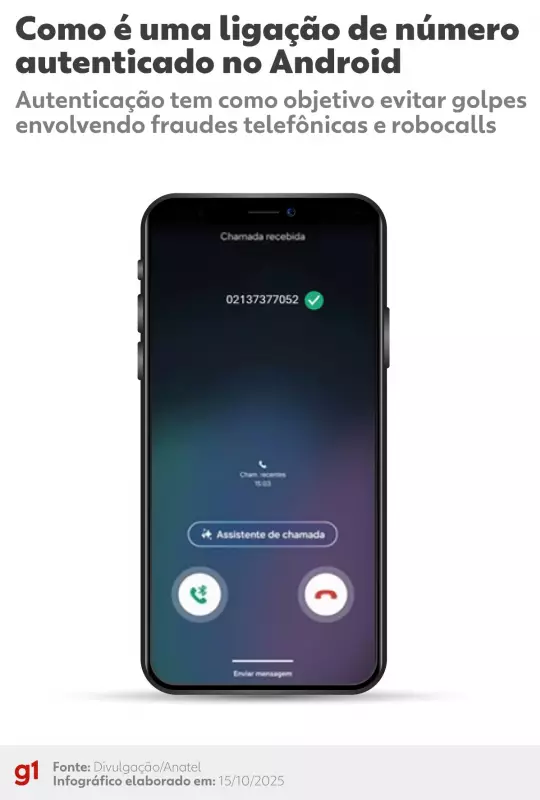 Ligações de Números Parecidos: Descubra Como Funcionam as Chamadas Adulteradas que Invadem Seu Celular