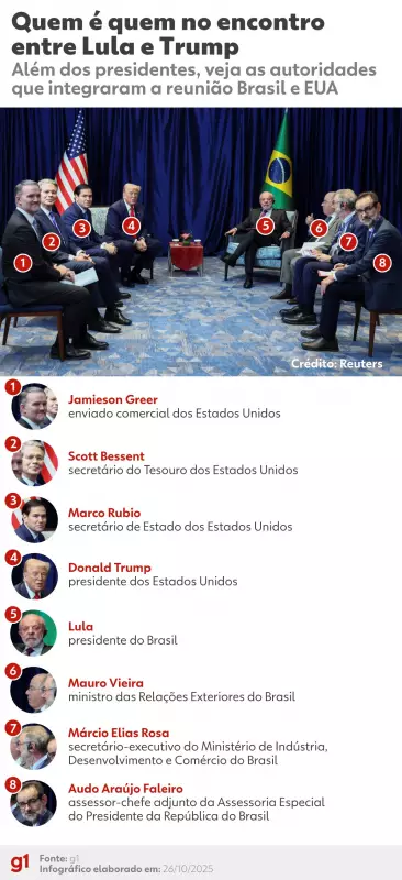 Lula e Trump se Encontram no Brasil: Tarifas e Comércio em Pauta em Reunião Histórica