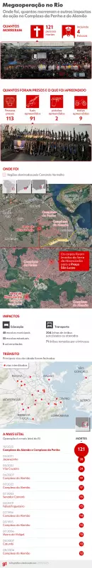 Megaoperação no Rio: 30 Presos em Ação Contra Milícias na Zona Oeste