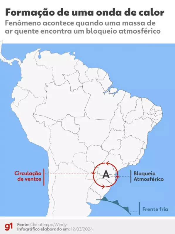 O Planeta em Chamas: Entenda a Explosão de Ondas de Calor que Assola o Mundo