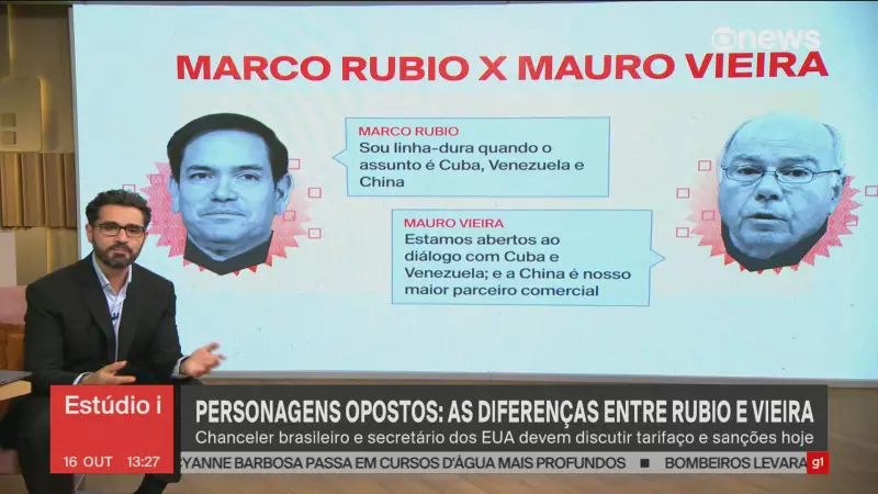 Rubio vs. Vieira: As Diferenças que Podem Definir o Futuro Político do Brasil