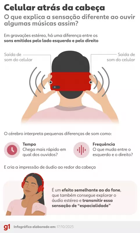 Segredo do Som Imergivo: Por Que Colocar o Celular Atrás da Cabeça Transforma Sua Experiência Musical