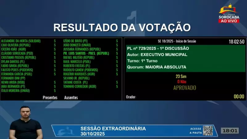 Sorocaba Aprova Criação de Mais de 130 Novos Cargos Públicos: Veja os Detalhes