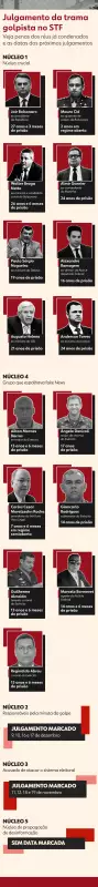STF avança em julgamentos: veja o mapa completo dos condenados na trama golpista e os próximos réus