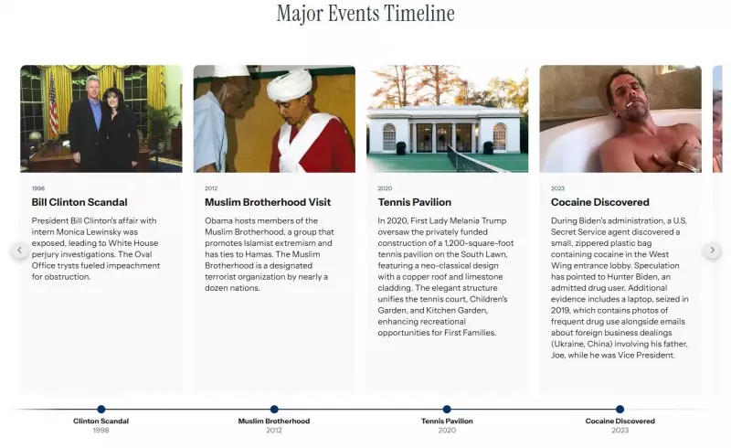 Trump usa site da Casa Branca para constranger Obama e Clinton com caso Lewinsky