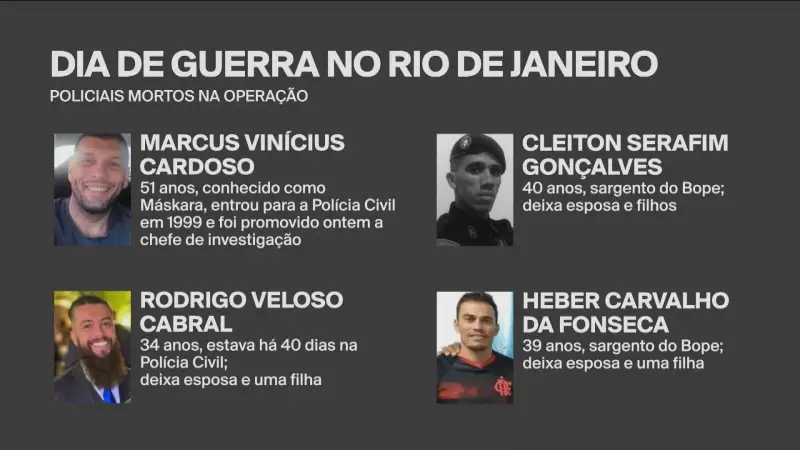 Velório e Enterro dos Policiais Mortos em Megaoperação no Rio: Uma Homenagem à Coragem