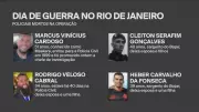 Rio em Luto: Policiais Mortos em Operação Contra o Tráfico São Enterrados com Honras