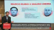 Rubio vs. Vieira: As Diferenças que Podem Definir o Futuro Político do Brasil