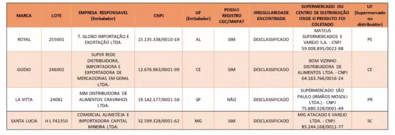 4 marcas de azeite fraudadas são proibidas no Brasil