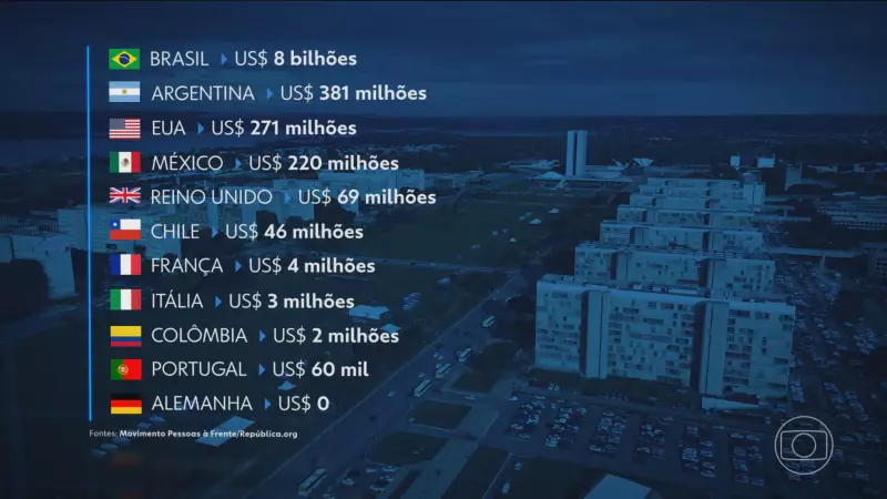 53 mil servidores públicos recebem acima do teto salarial no Brasil