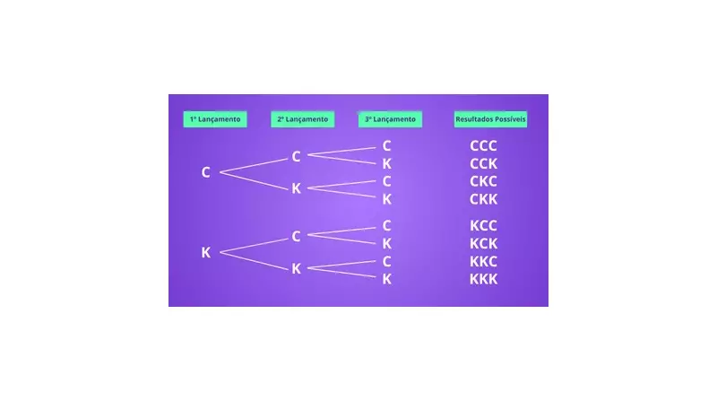 Análise Combinatória no ENEM: Domine Essa Matéria e Garanta Pontos Preciosos