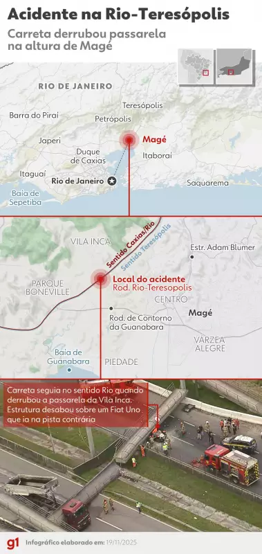 Caminhão derruba passarela na BR-116 e causa morte em Magé