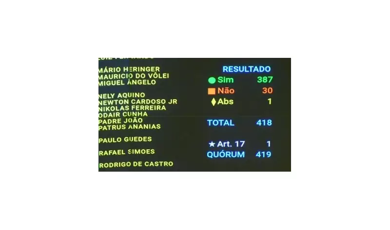 Câmara Aprova Teto de Gastos com Exceção Bilionária para Defesa Nacional: Veja Como Votou Cada Partido