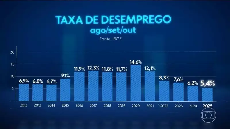 Congelamento de R$ 7,7 bi atinge Agricultura e Cidades em 2025