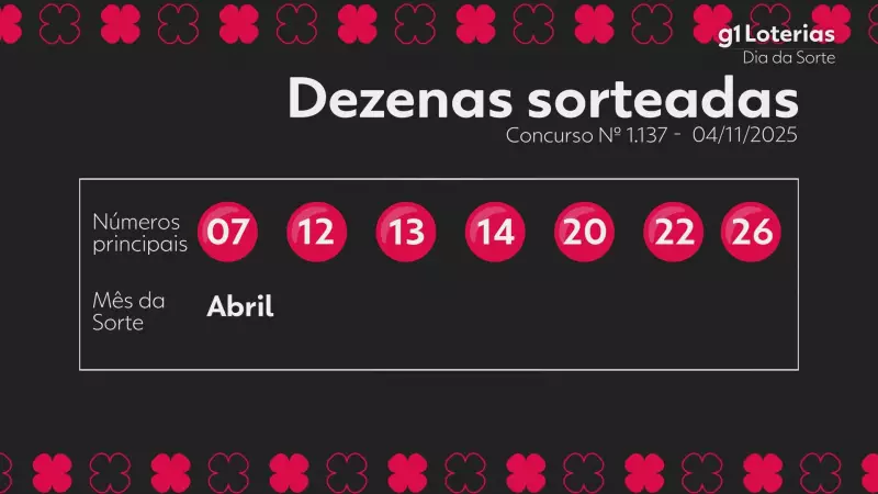 Dia de Sorte: Confira os Números Sorteados no Concurso 1137 e Veja se Faturou o Prêmio