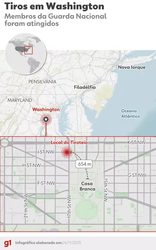 Dois militares baleados perto da Casa Branca; Trump envia mais tropas
