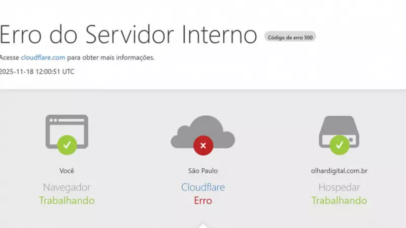 Falha global da Cloudflare derruba sites como ChatGPT e Gov.br