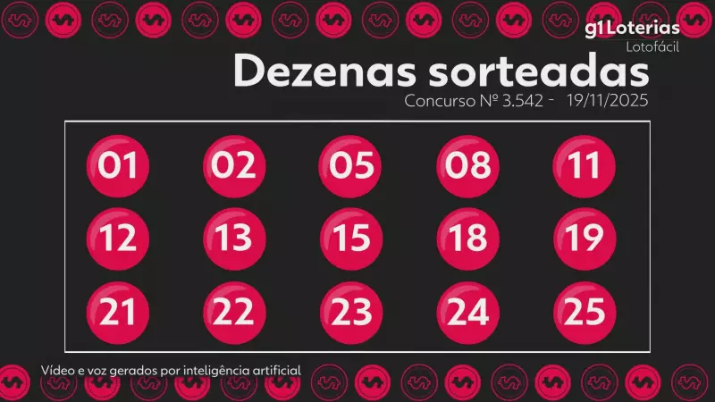 Lotofácil 3542: 2 apostas acertam 15 números e levam R$ 2,3 milhões cada