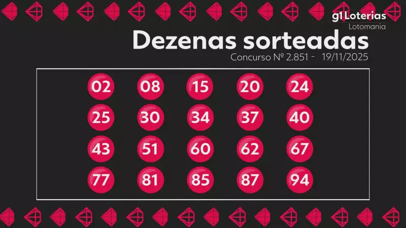 Lotomania 2851: Prêmio de R$ 1 milhão acumula; veja números sorteados