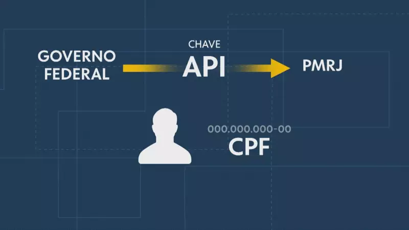 Ministério da Justiça identifica mau uso de sistema Córtex pela PM do Rio