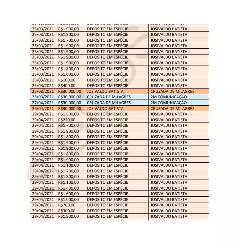 Operação Copia e Cola: R$ 11 milhões em depósitos fracionados