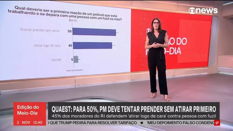 Operação Policial no RJ: Pesquisa Revela que 52% não Sentem Mais Seguros | Análise QUAEST