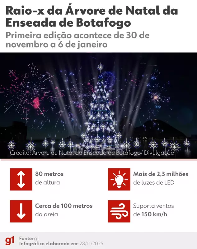 Árvore de Natal de 80 metros ilumina Enseada de Botafogo no Rio