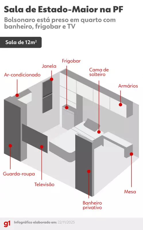 Sala de Estado Maior da PF: veja onde Bolsonaro ficará preso