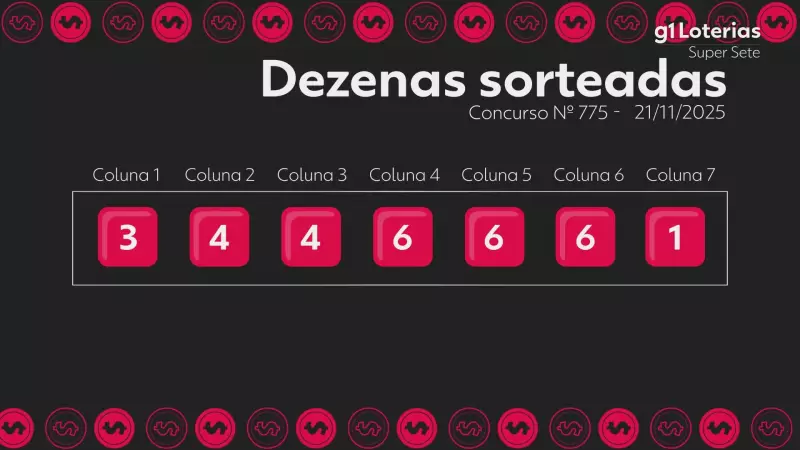 Super Sete: prêmio de R$ 5,4 milhões acumula após ninguém acertar os 7 números