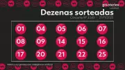 Lotofácil 3543: Ninguém acerta os 15 números e prêmio acumula em R$ 6 milhões