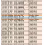 Operação Copia e Cola: R$ 11 milhões em depósitos fracionados