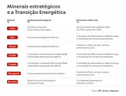 Pará se destaca na produção de minerais críticos para transição energética
