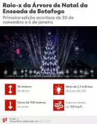 Árvore de Natal de 80 metros ilumina Enseada de Botafogo no Rio