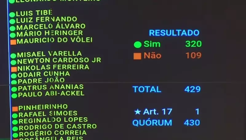 Câmara aprova retirada de gastos em saúde e educação do arcabouço fiscal