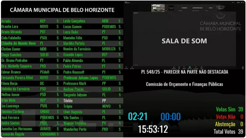 Câmara de BH aprova orçamento de R$ 24,9 bi para 2026 com déficit de R$ 787 mi