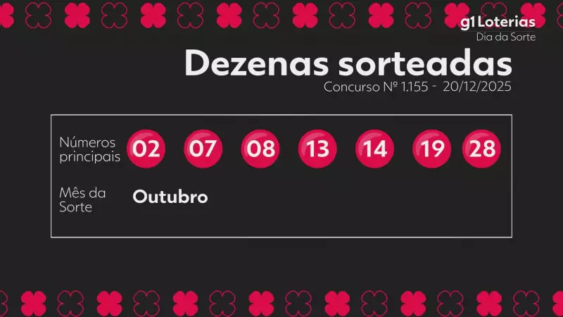 Dia de Sorte 1155: Prêmio acumula em R$ 2,5 milhões; veja números