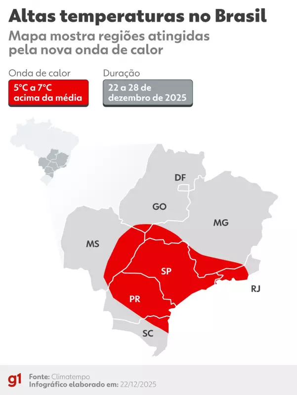 Onda de calor atinge Piracicaba com 37°C e previsão de tempo seco até o fim de semana