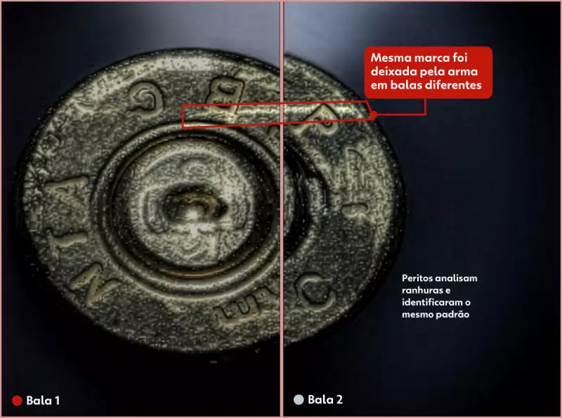 Sistema balístico 'DNA das balas' desvenda serial killer e milícia no Brasil