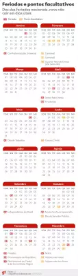 Feriados 2026: 9 em 10 caem em dias úteis e criam folgas prolongadas