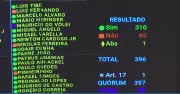 Câmara aprova corte de 10% em benefícios fiscais e aumenta impostos de fintechs