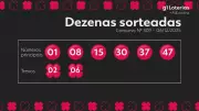 +Milionária acumula em R$ 11 milhões; veja números do concurso 309