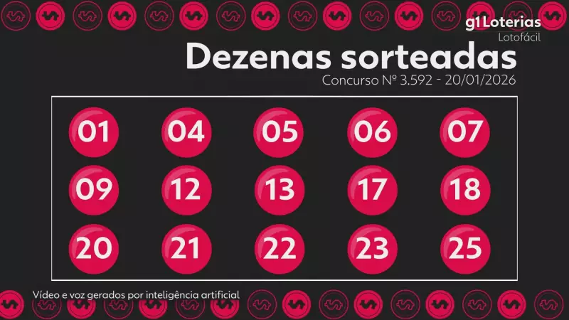 Bolão de Porto Alegre fatura prêmio milionário da Lotofácil no concurso 3592