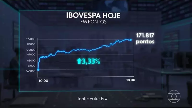 Bolsa Brasileira Bate Recorde Histórico, Superando 172 Mil Pontos