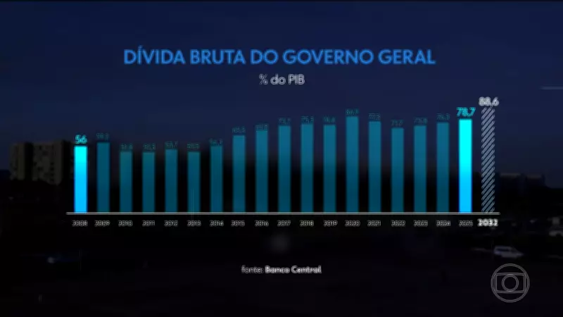 Contas Públicas em 2025: Rombo de R$ 55 Bilhões e Dívida em Ascensão