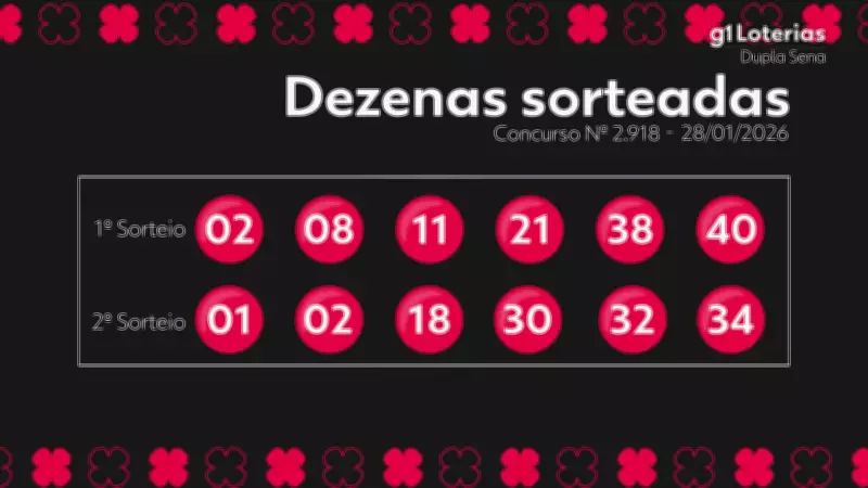 Dupla Sena: Concurso 2918 não teve ganhador do prêmio principal; veja números