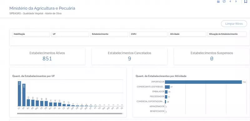 Fraudes de azeite no Brasil: Anvisa proíbe venda da marca Terra das Oliveiras