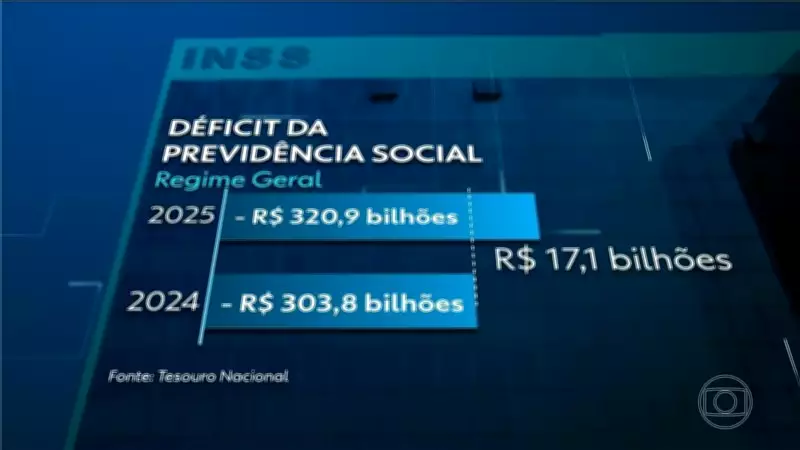Previdência lidera gastos do governo com déficit de R$ 436 bilhões em 2025